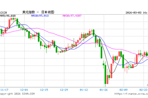 美以突袭伊朗，中东战火重燃！2026年最全最准的外汇行情在哪里看？ 缩略图
