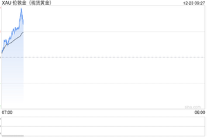金价再创历史新高 有色金属市场同步“沸腾” 缩略图